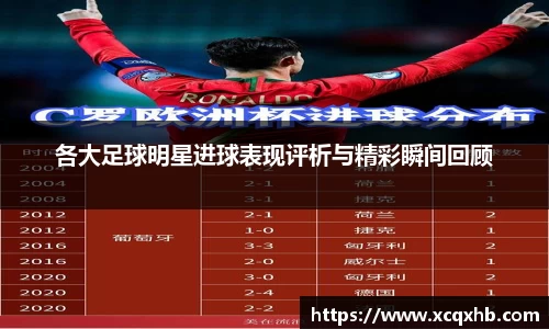 各大足球明星进球表现评析与精彩瞬间回顾