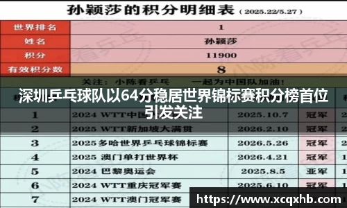 深圳乒乓球队以64分稳居世界锦标赛积分榜首位引发关注