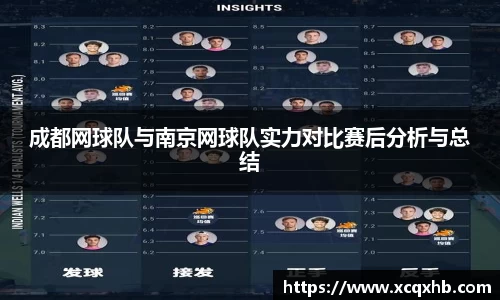 成都网球队与南京网球队实力对比赛后分析与总结