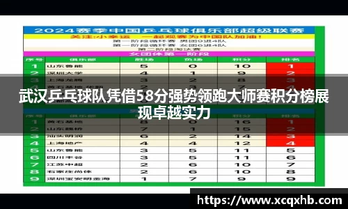 武汉乒乓球队凭借58分强势领跑大师赛积分榜展现卓越实力